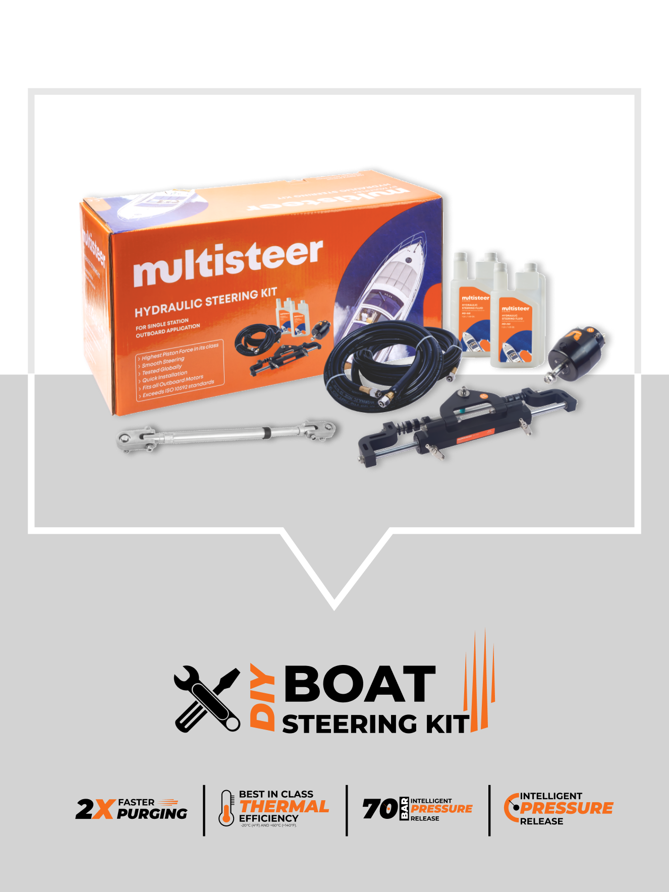 HYDRAULIC STEERING FOR TWIN OUTBOARD | HYDRAULIC STEERING SYSTEM | OH ...